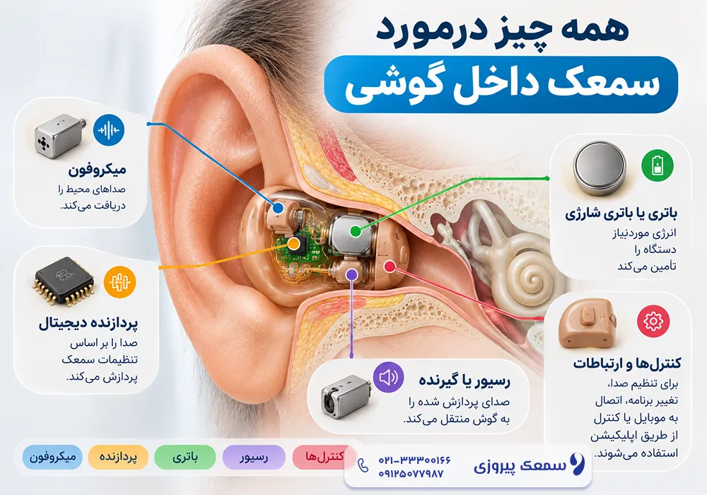 سمعک داخلی گوشی و بهترین سمعک داخل گوشی